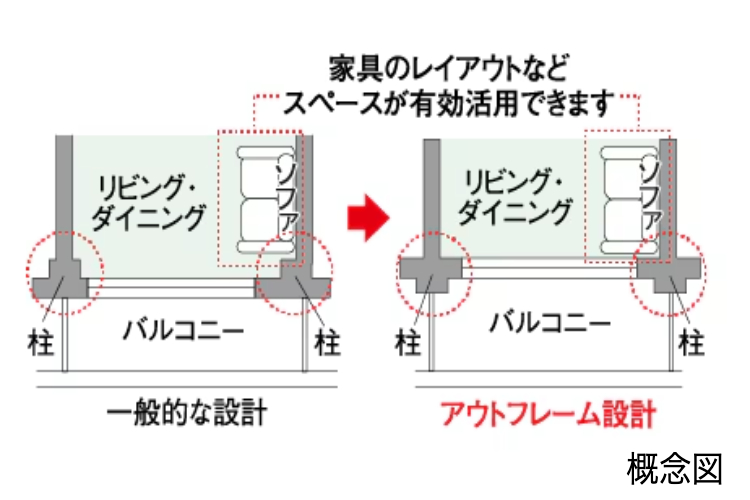 ソライエテラス　イーストのアウトフレーム設計