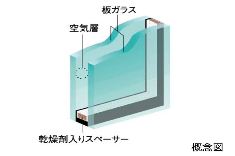 ソライエテラス　イーストの複層ガラス