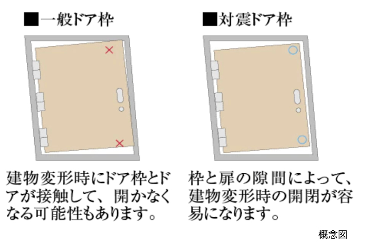 ソライエテラス　イーストの対震ドア枠