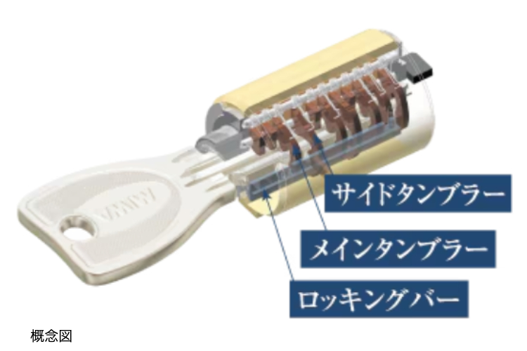 ソライエテラス　イーストのディンプルキー