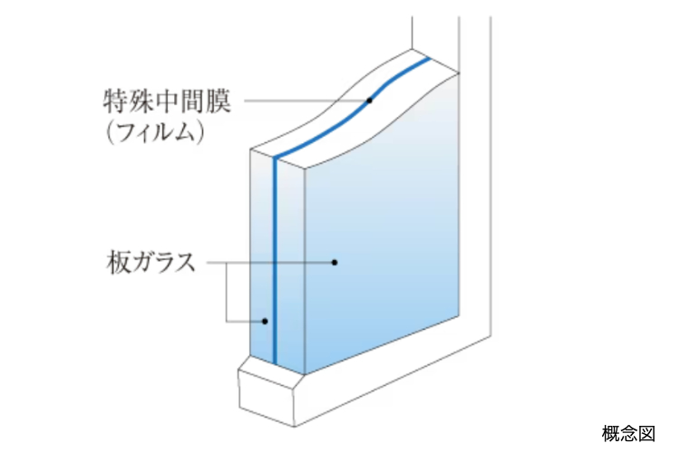 ソライエテラス　イーストの防犯合わせガラス
