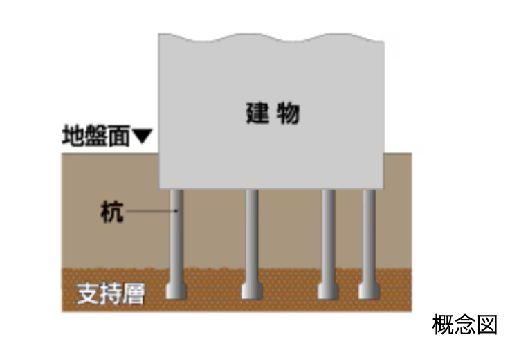 ソライエテラス　イーストの103本の杭