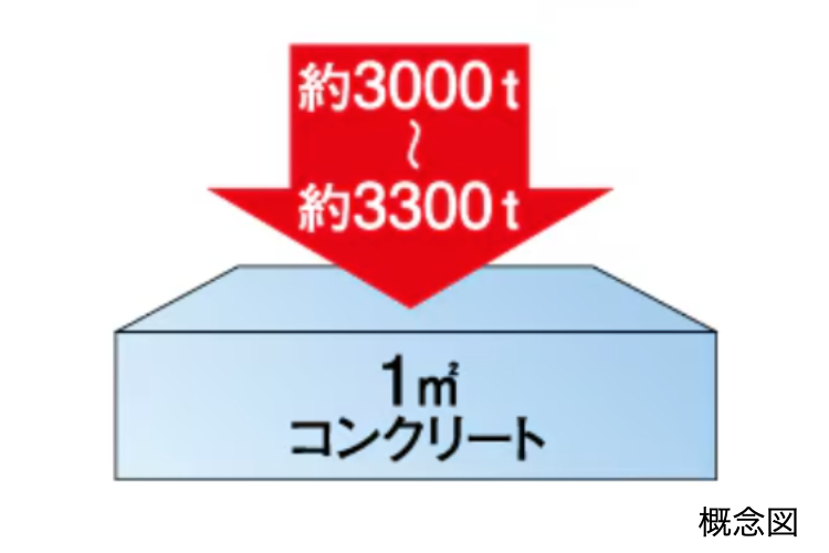 ソライエテラス　イーストの構造躯体