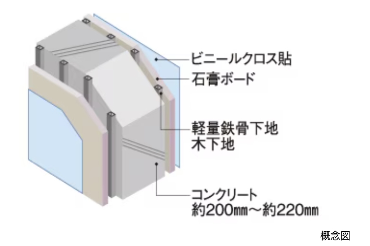 ソライエテラス　イーストの戸境壁
