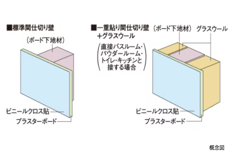 ソライエテラス　イーストの間仕切り壁